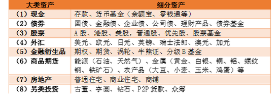 建议您大二的一些事情