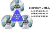 阿米巴经营读后感