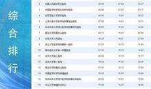 医生的影响力读后感