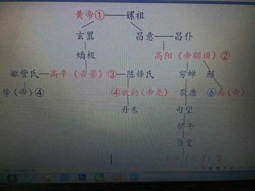 关于《史记五帝论》的思考