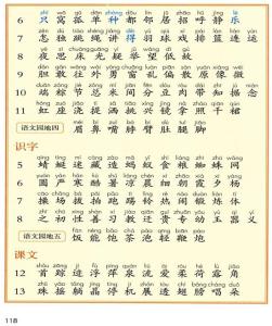 单词拼图组成300个单词