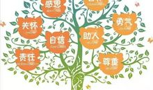 抗挫能力读后感