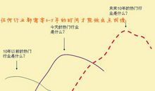 不要让迷茫为你无法重来的青春买单