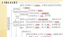 2018年高考满分作文全国I卷：为自己导航