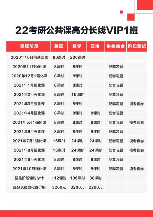 研究生入学考试大约需要120％的努力