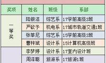 弘扬雷锋精神的作文