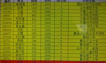散文读后感400字