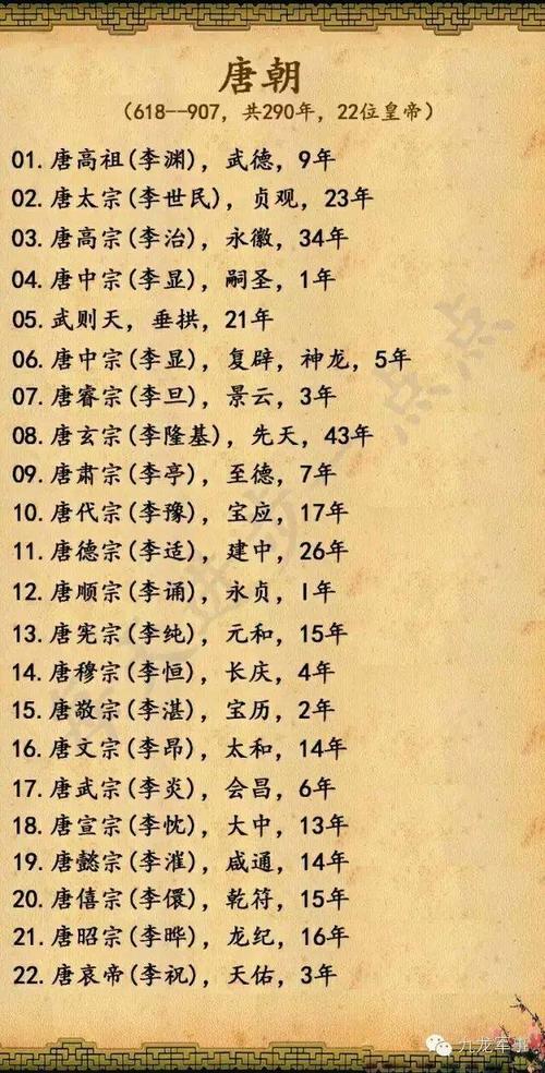 经过15年的阅读