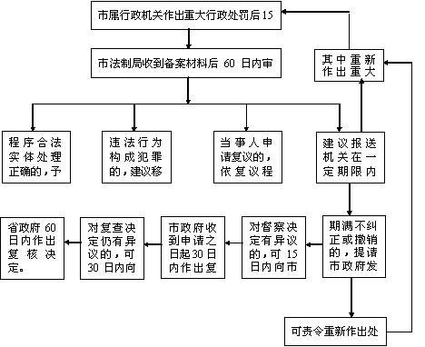 关于政治经济学原理的思考