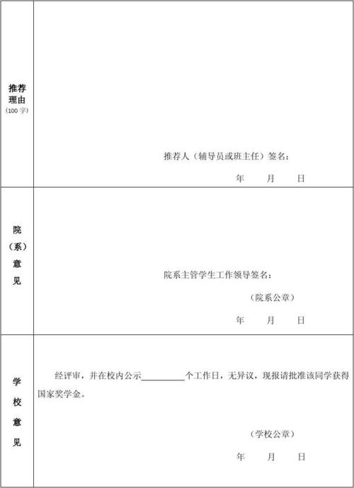 大三时,我申请了国家奖学金