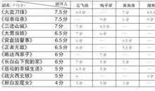 火蓝刀锋读后感