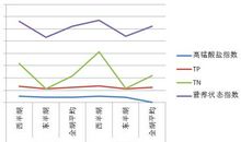 水污染调查作文