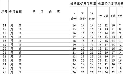 高三学习计划组成