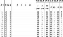 高三学习计划作文