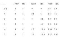 收集阳光作文800字