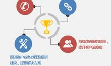 只有优秀的人才拥有有效的人脉