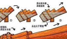 木桶原理读后感