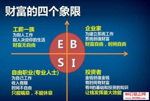 关于“富爸爸,穷爸爸”的思考