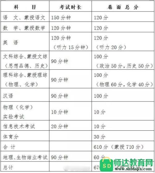 2018四川巴中高考全场作文：孤独使我如此美丽