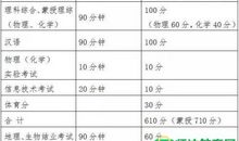 2018四川巴中中考满分作文：寂寞让我如此美丽