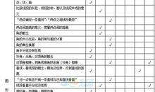 2018山东德州中考满分作文：论友情