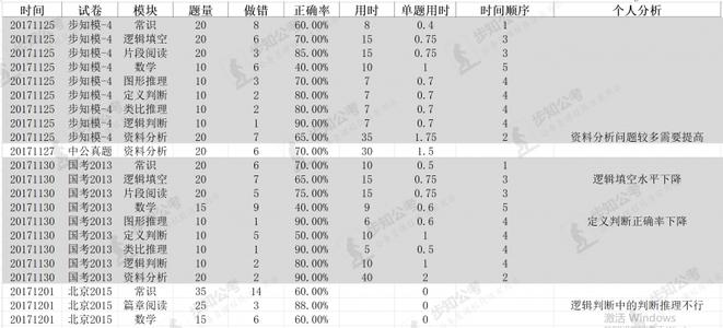 记住这一天作文500字