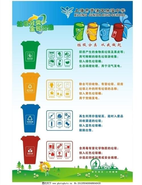 垃圾分类的好处