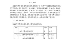 2018年高考满分作文天津卷：风景这边独好