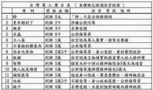 念四万个人名字的总统读后感