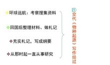 《物种起源》读后感