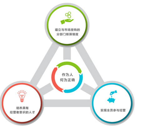 建立一支高效的团队