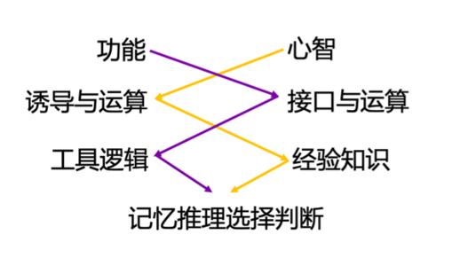 看雷锋的故事后100个字