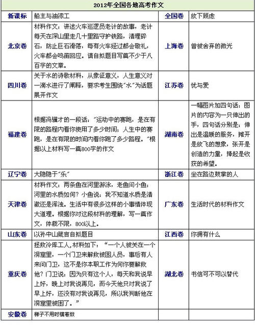 2014年高考全场作文江苏试卷:青年万岁