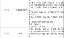 2015年高考满分作文天津卷大全