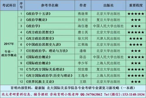 北京大学的第一次考试经历
