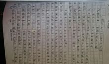 寒假电影读后感