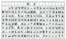 成长比成功更重要作文