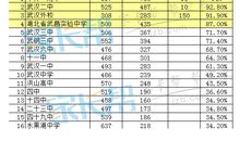 2015年高考满分作文全国II卷：一个人，一种风采人生