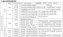 2015年高考满分作文山东卷：莫分辨，等收获