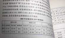 2016年高考满分作文全国I卷：进步与退步