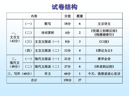 2016年全国高考全部分数构成全国第三卷：敢于创新，敢于放弃，最终您将获得奖励