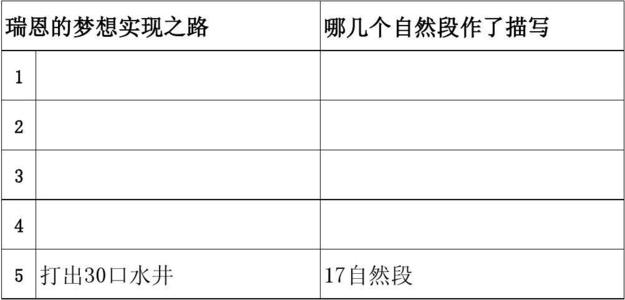梦想高中作文的力量