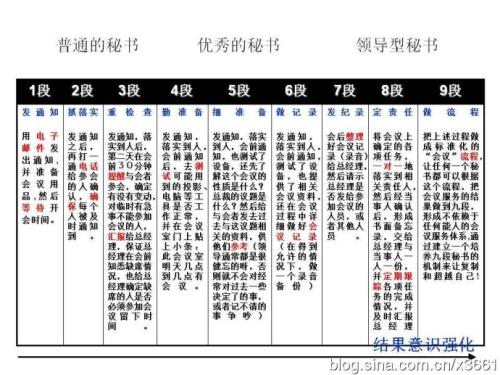 会计九旦秘书的思考