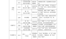 2014年高考满分作文湖南卷：心在哪里，风景就在哪里