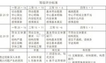 2013年高考满分作文全国I卷：能为？敢为！