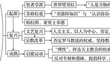 2014年高考满分作文安徽卷：不要迷信权威