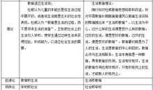 陶行知教育学读后感