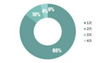 再回首初中作文