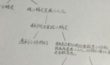 骑鹅旅行记读后感