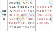 2018陕西省中考满分作文：阳光（一）